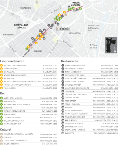 Estadão: Rua Augusta ganha ‘nova cara’ com os projetos imobiliários e atrai investidores